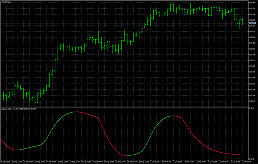 Sigmoidal normalized RSIの表示画像